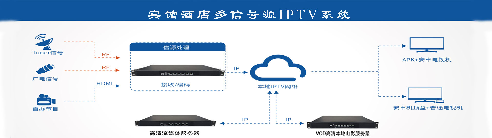 消防手续代办